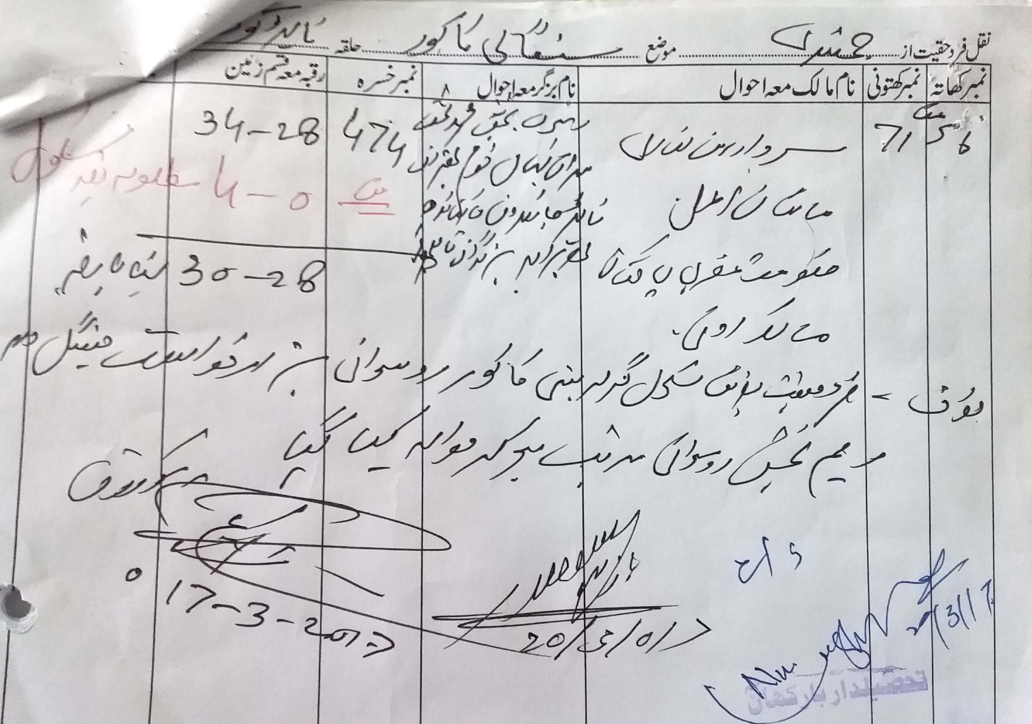 Land Mutation Notification